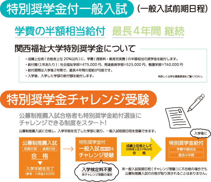 特別奨学金給付（特待生）制度とチャレンジ受験