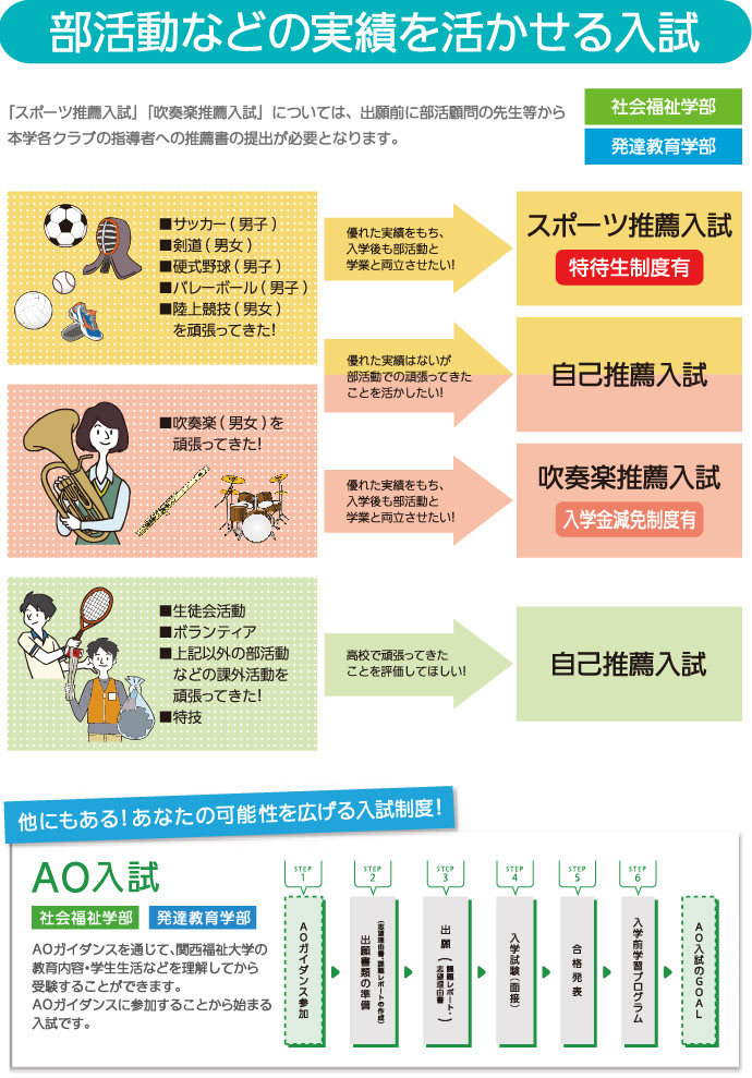 スポーツ推薦入試と吹奏楽推薦入試