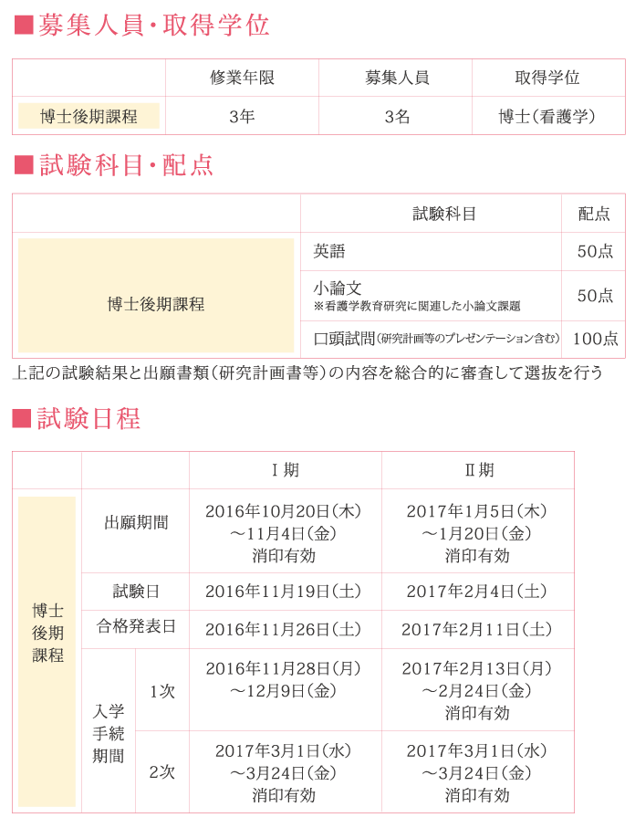 大学院入試概要