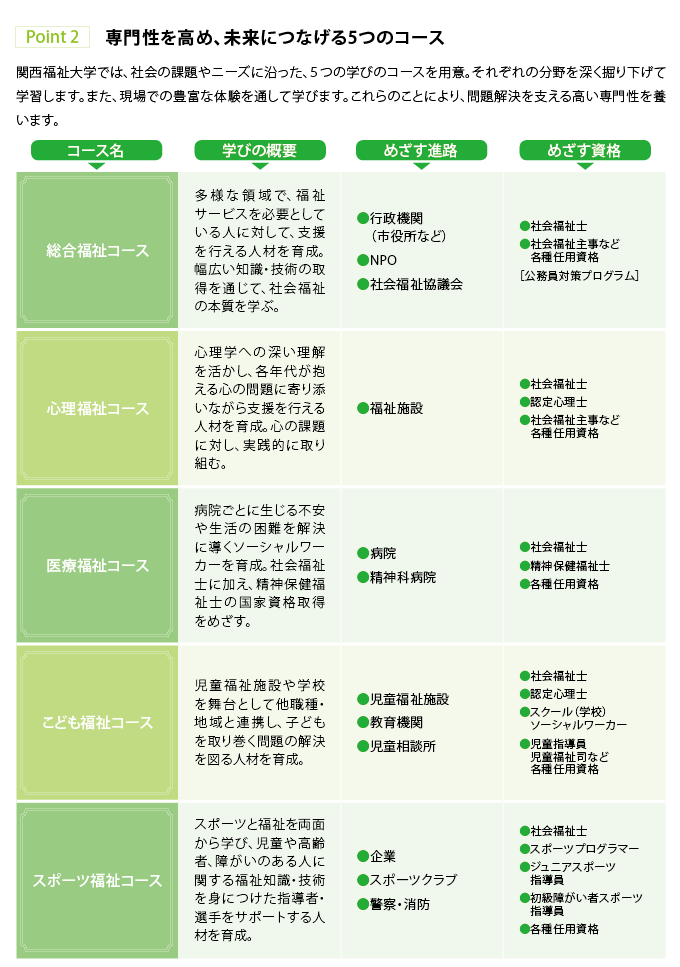 福祉の進路は多彩