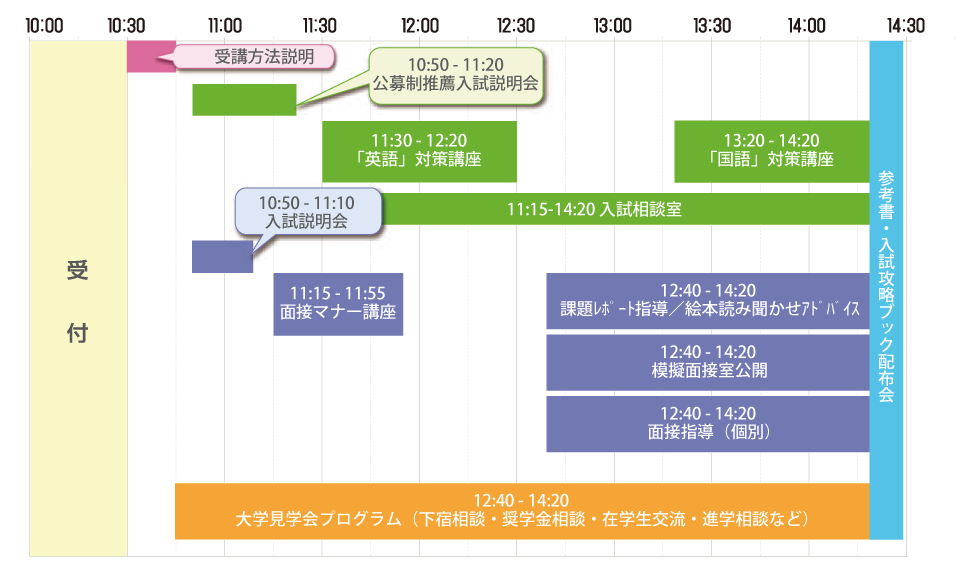 当日スケジュール
