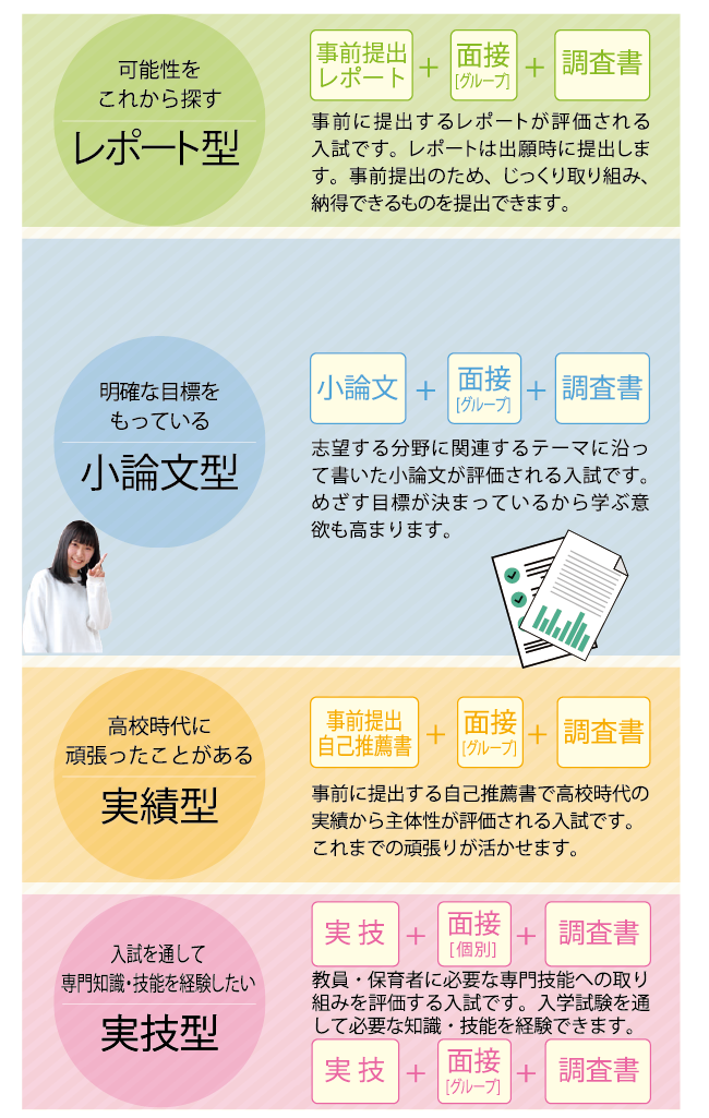 関西福祉大学 AO入試