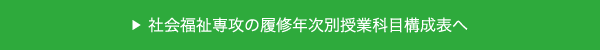 社会福祉専攻の履修年次別授業科目構成表へ