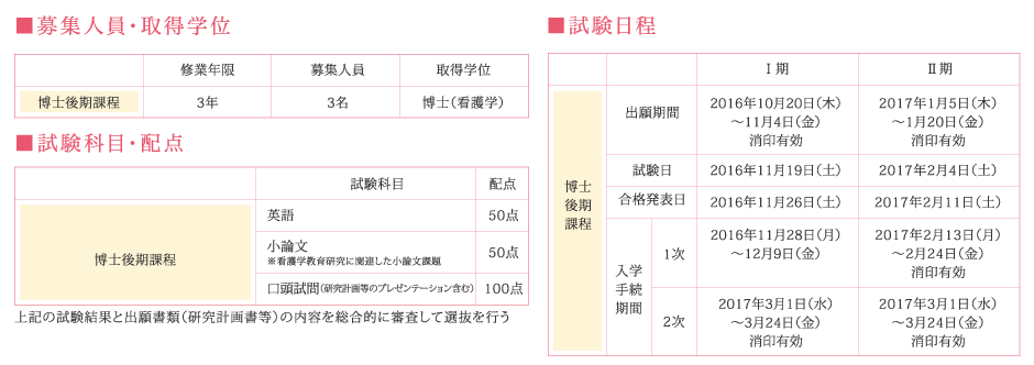 「博士後期課程」入試概要