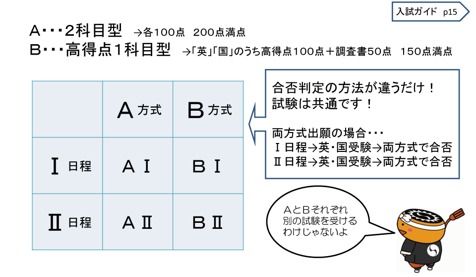 方式と日程について