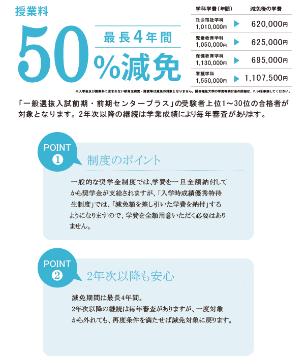 関西福祉大学 入学時成績優秀特待生制度