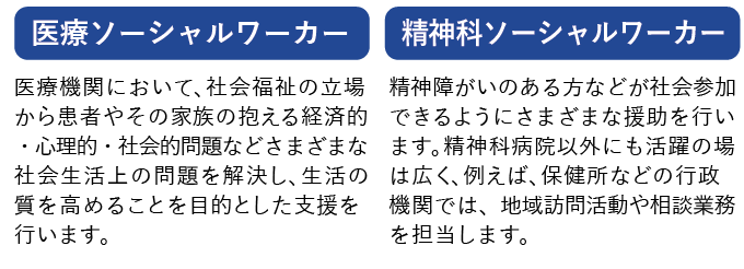 医療ソーシャルワーカー、精神科ソーシャルワーカー 医療ソーシャルワーカー、精神科ソーシャルワーカー