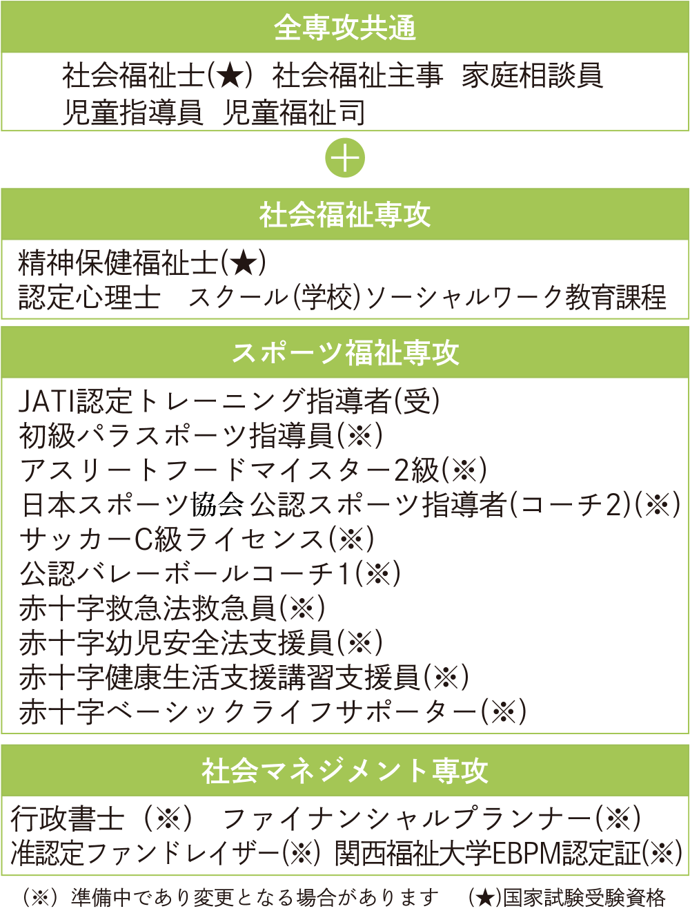 資格取得