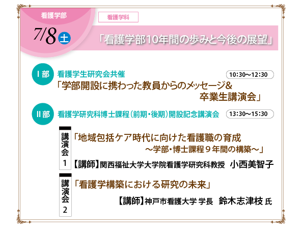 「看護学部１０年間の歩みと今後の展望」地域包括ケア時代に向けた看護職の育成、講師 小西美智子氏、「看護学構築における研究の未来」講師 神戸市看護大学学長 鈴木志津枝氏