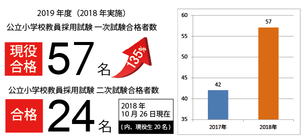 トピックス 関西福祉大学 Page 7