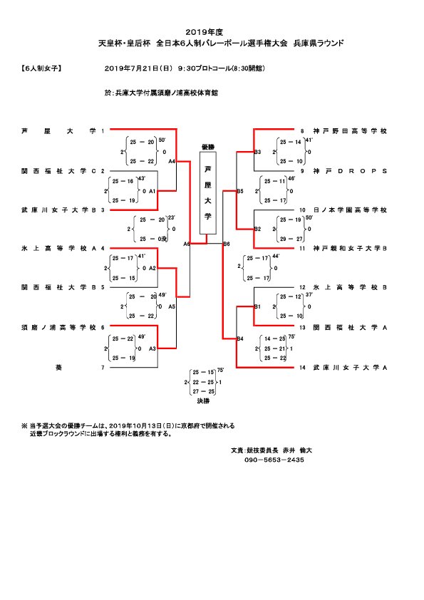 天皇杯 皇后杯6人制バレーボール選手権大会兵庫県大会の結果について 関西福祉大学